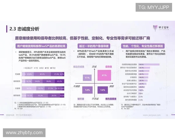 亚博体育数字站客户服务体系：建立高效响应机制提升用户满意度的实用技巧